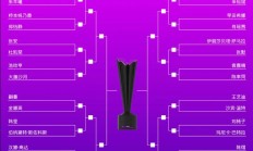 九游APP-2025WTT世界乒联横滨冠军赛男女单打对阵签表 国乒参赛名单