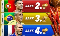 九游APP-S90预测超级金球奖：梅西或将击败C罗和罗纳尔多等人获奖